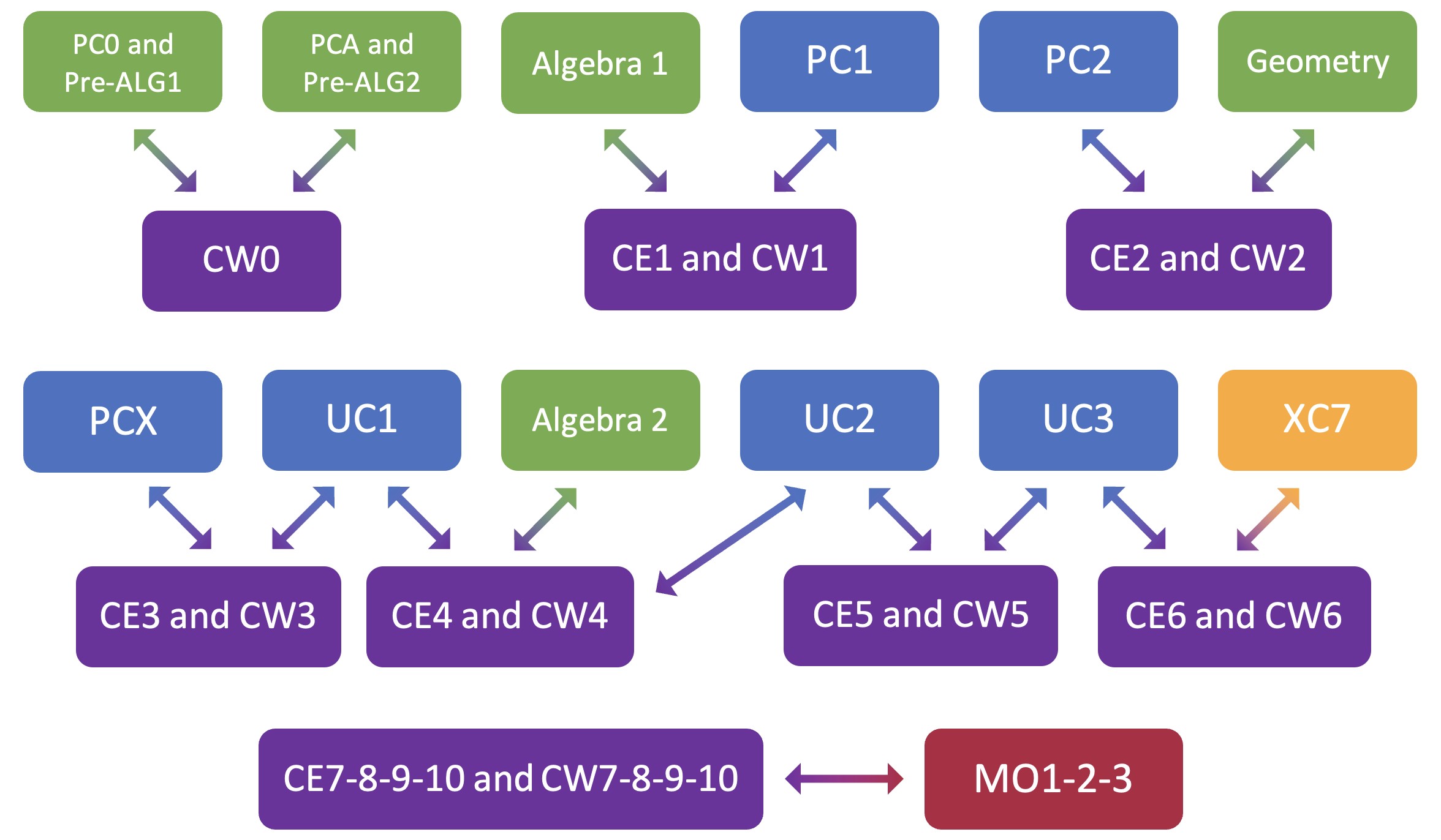 Registration Instructions Image